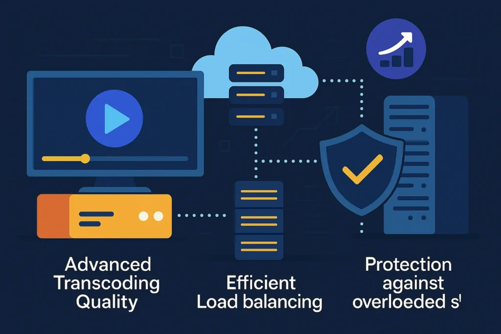 Illustration showing IPTV transcoding workflow, load balancing across multiple servers, and system protection against overloaded nodes using dynamic network and server icons.