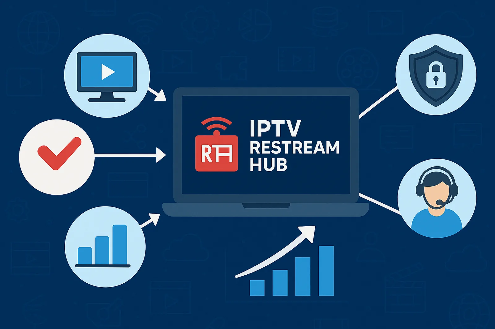 Why IPTV Restream Hub Is the Best Choice for IPTV Restreams?